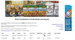 Desktop Screenshot of bostonethnicmarkets.com